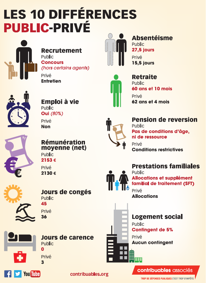 10-différences-public-privé