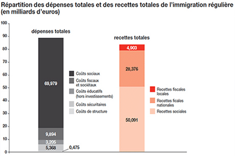 immigration_ecotaxe