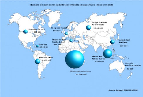 Sida-repartition