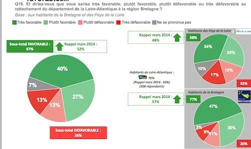 reunification_sondage