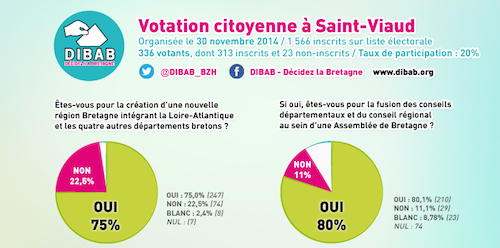 st_viaud