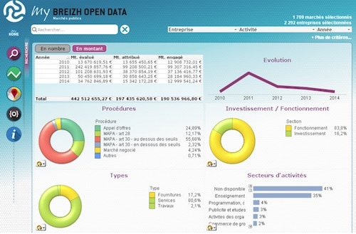 breizh_business_act