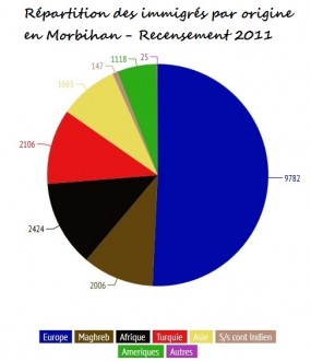 morbihan-2011