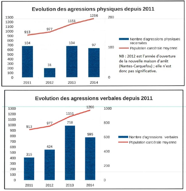 agressions-phy2014