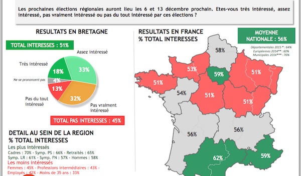 sondage