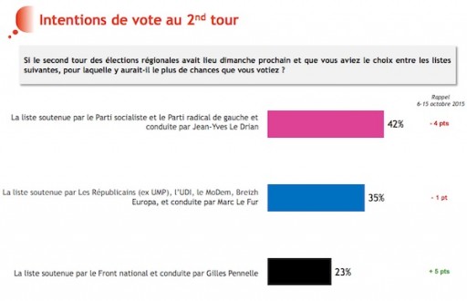 regionales