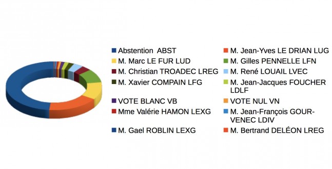 Diagramme_abstention