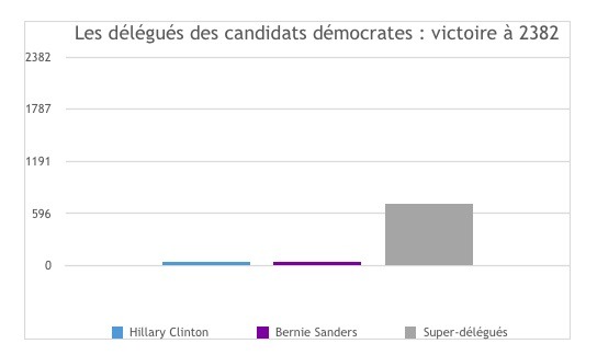 délégués2