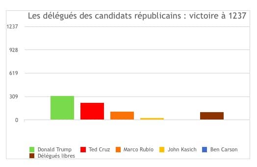 republicains_2