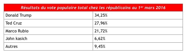 républicains_3