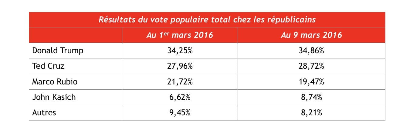 vote_républicain