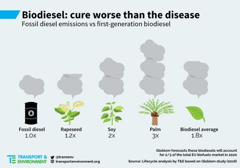 biodiesel_transport_et_environnement