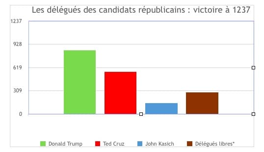 republicains1