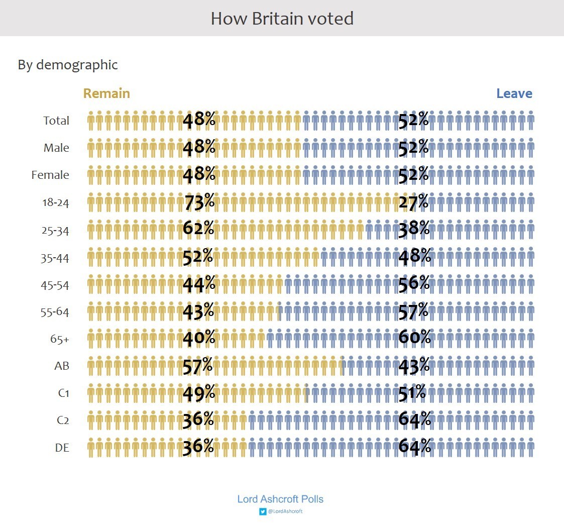 LR-by-demographics