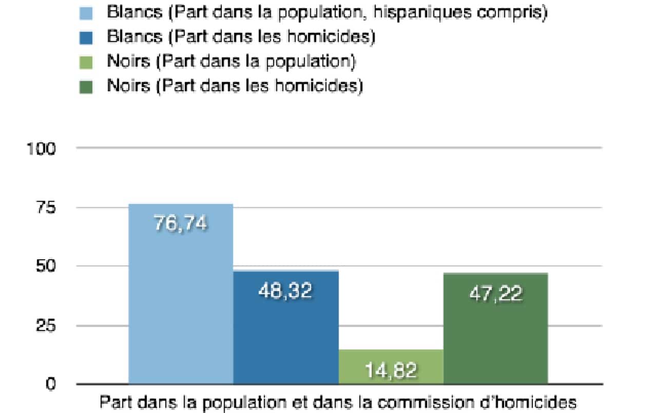 population_homicide