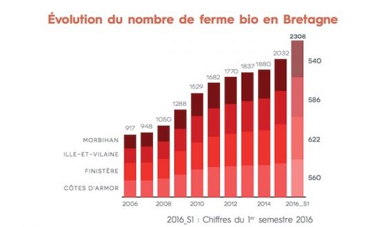 fermes_bio