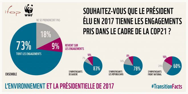 presidentiellecop211