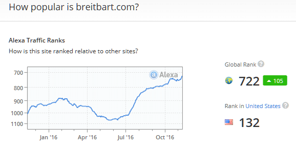 breitbartalexa