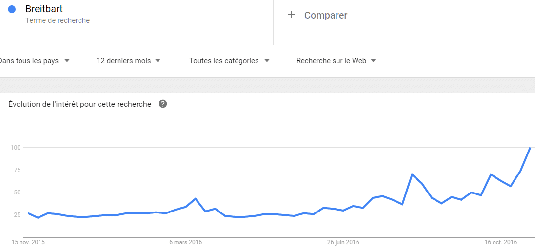 breitbartstats