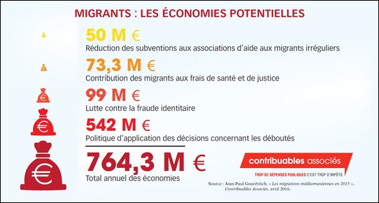 migrants_economies