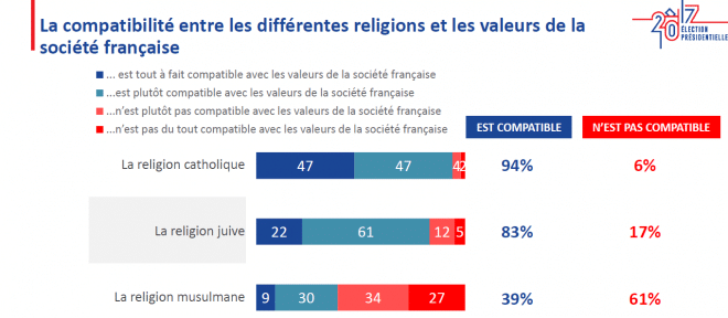 Islam sondage ispsos voile burkini