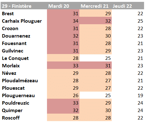 Canicule Bretagne