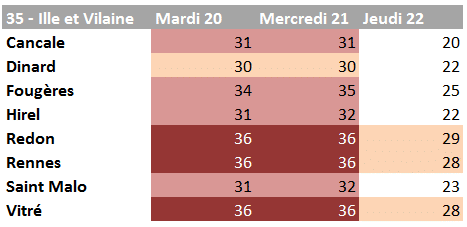 Canicule Bretagne