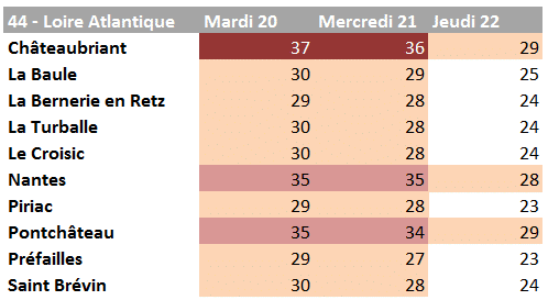 Canicule Bretagne