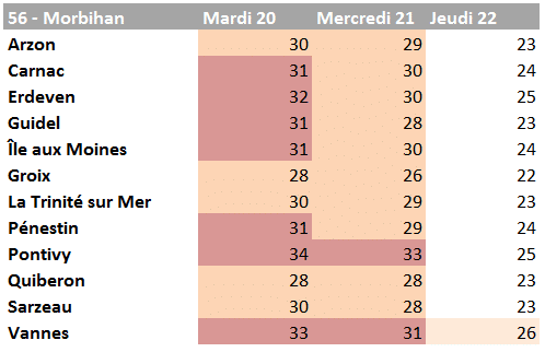 Canicule Bretagne