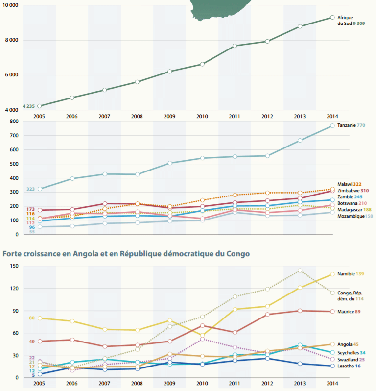 Publications scientifiques Science Afrique