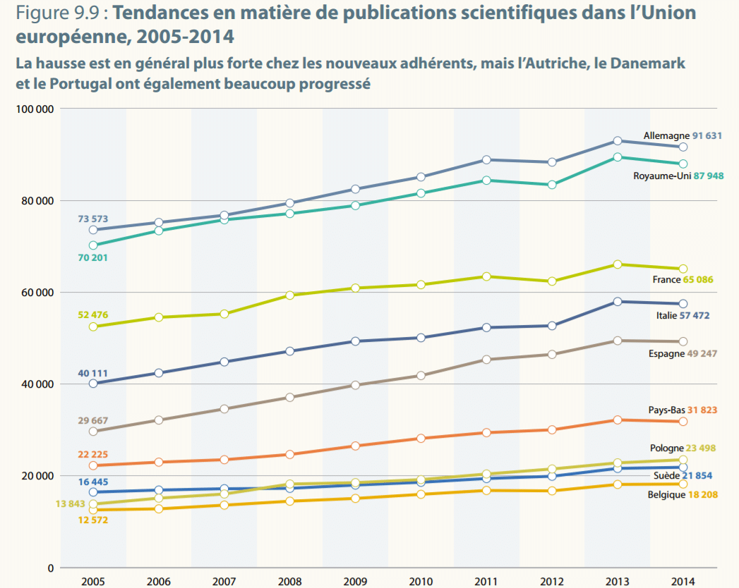 Publications scientifiques Science Afrique