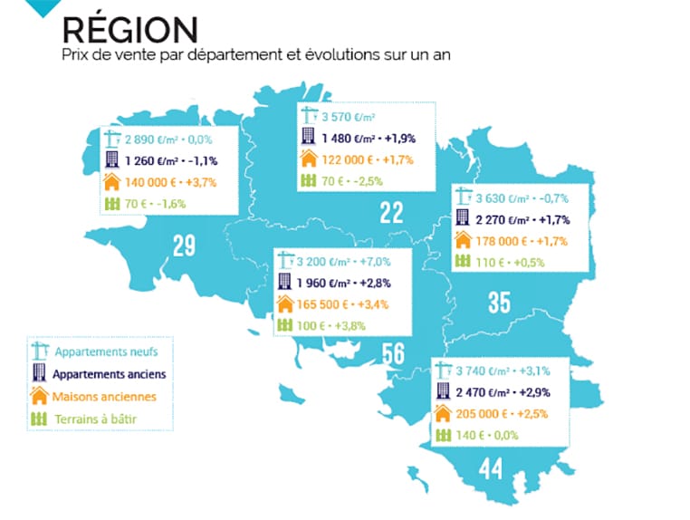 Immobilier