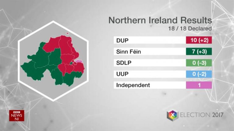 northern_ireland