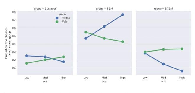 Femmes Sciences Social STEM STIM