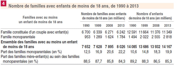 Familles monoparentales