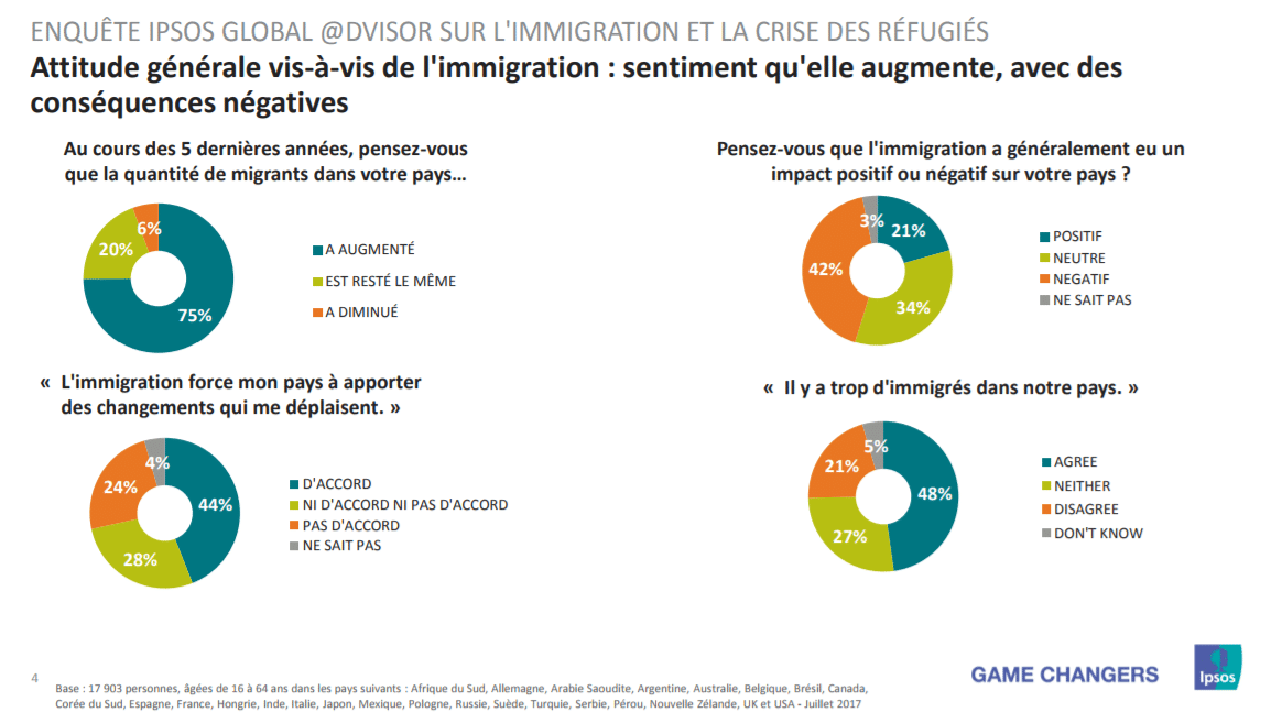 Ipsos Immigration 2017