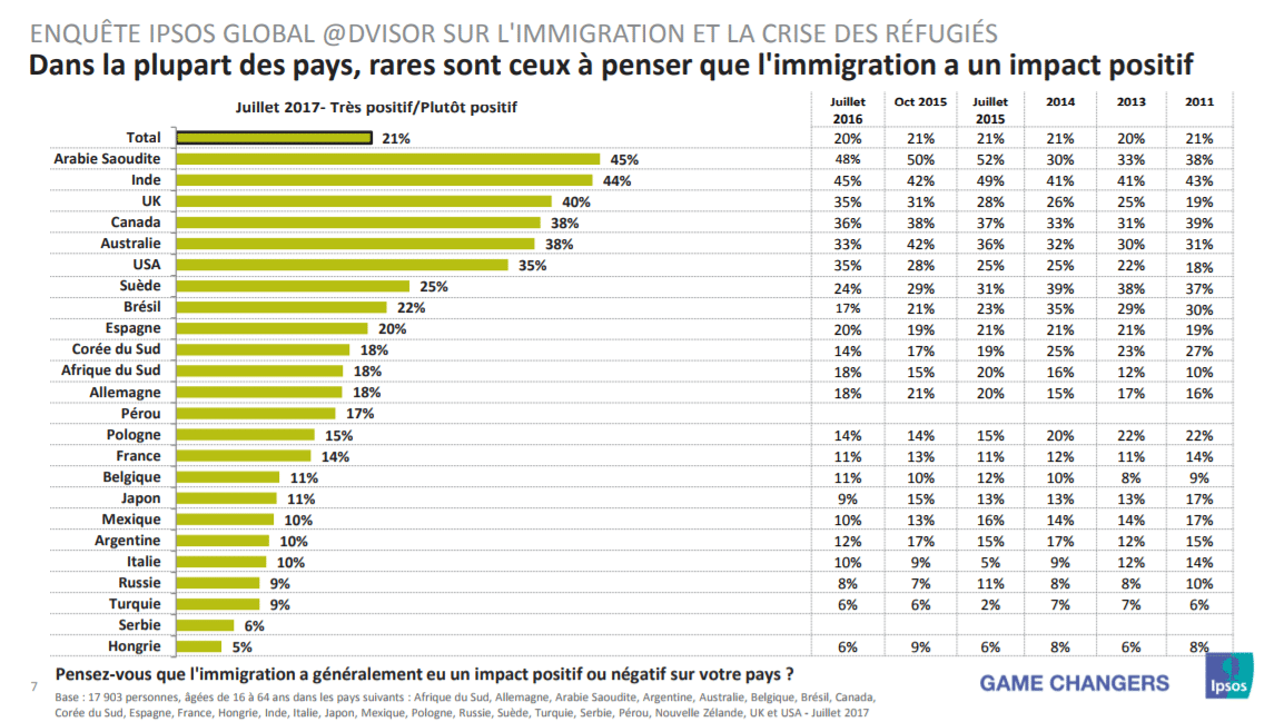 Ipsos Immigration 2017