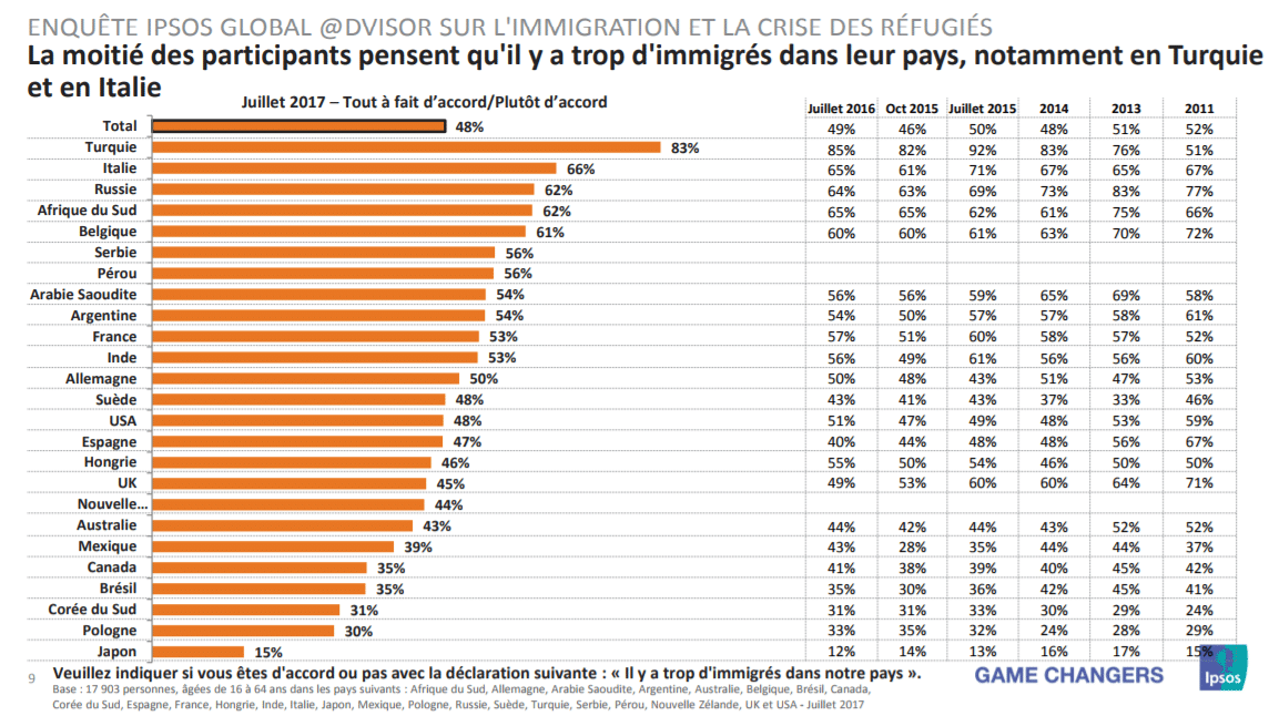 Ipsos Immigration 2017