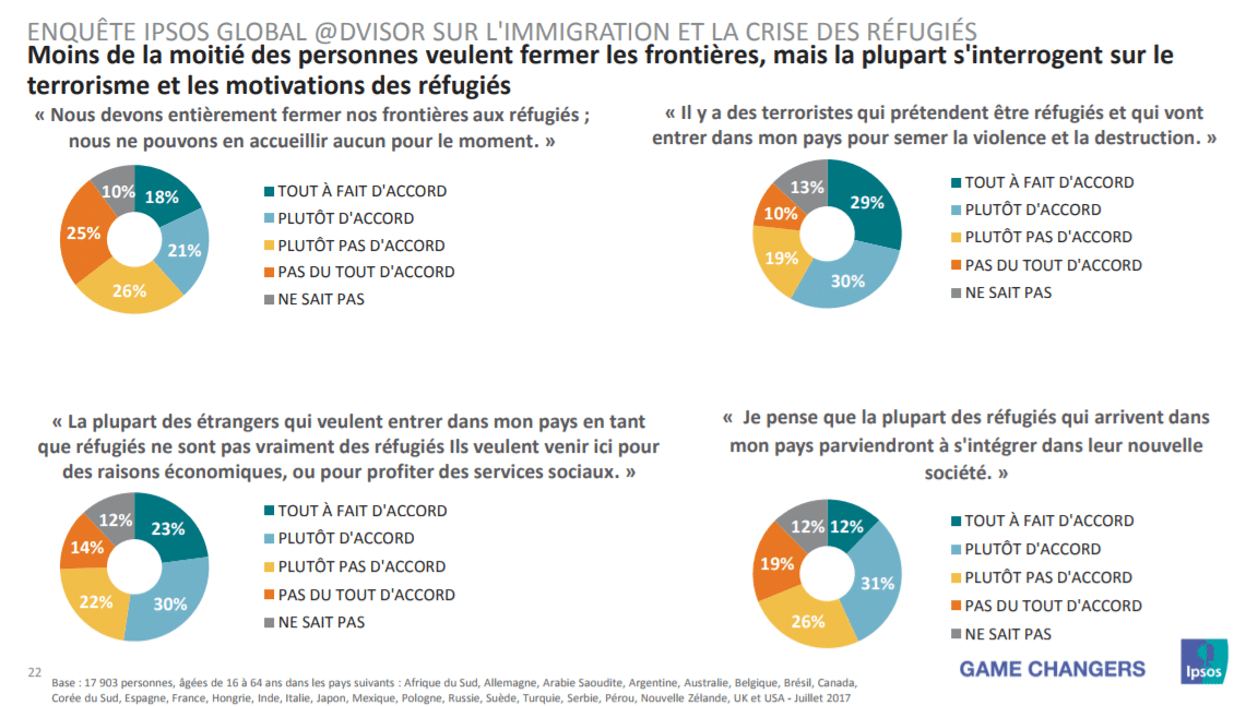 Ipsos Immigration 2017