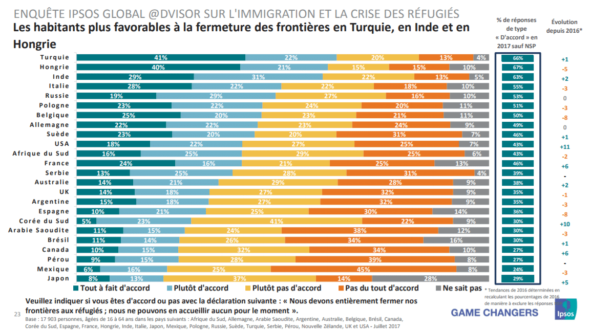 Ipsos Immigration 2017