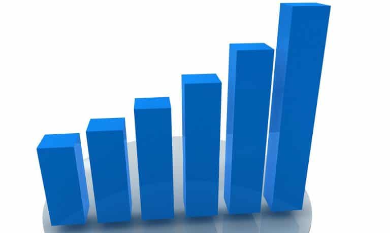 Croisse économie américaine