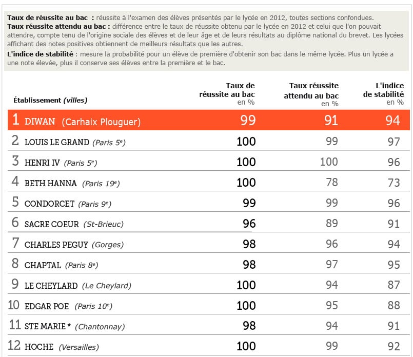 langue bretonne