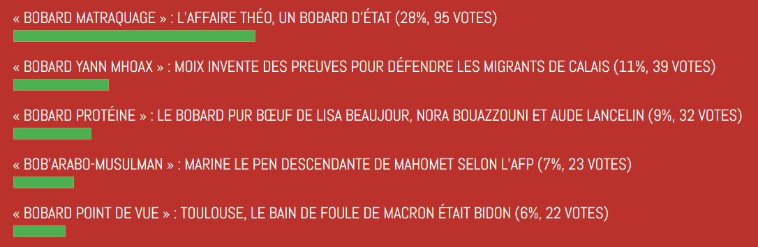 Votes ouverts Bobards d'Or