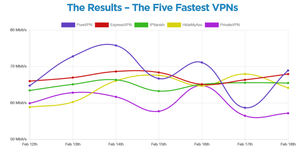 VPN