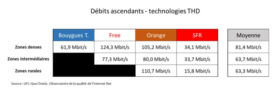 Internet