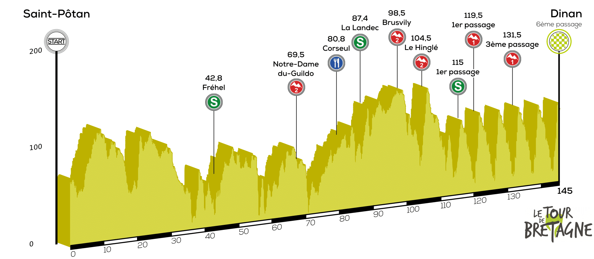 tour_de_bretagne_7