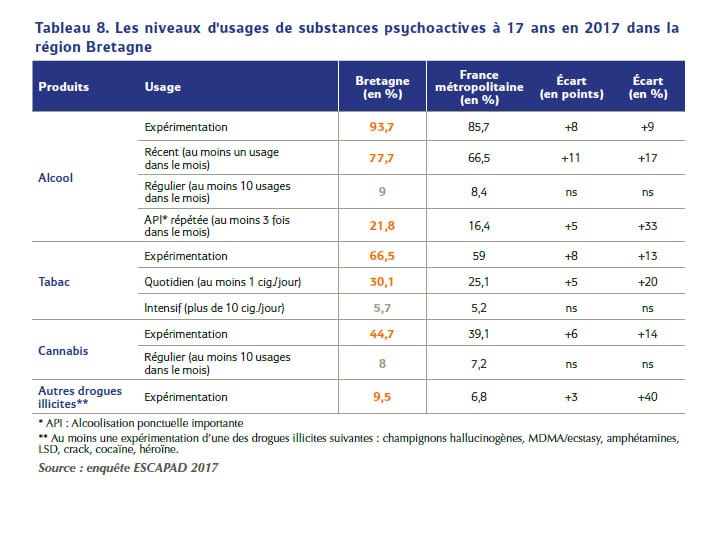 Bretagne 