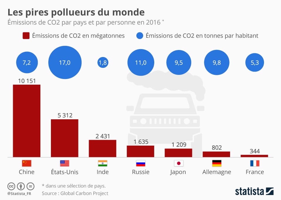 chartoftheday_9668_les_pires_pollueurs_du_monde_n