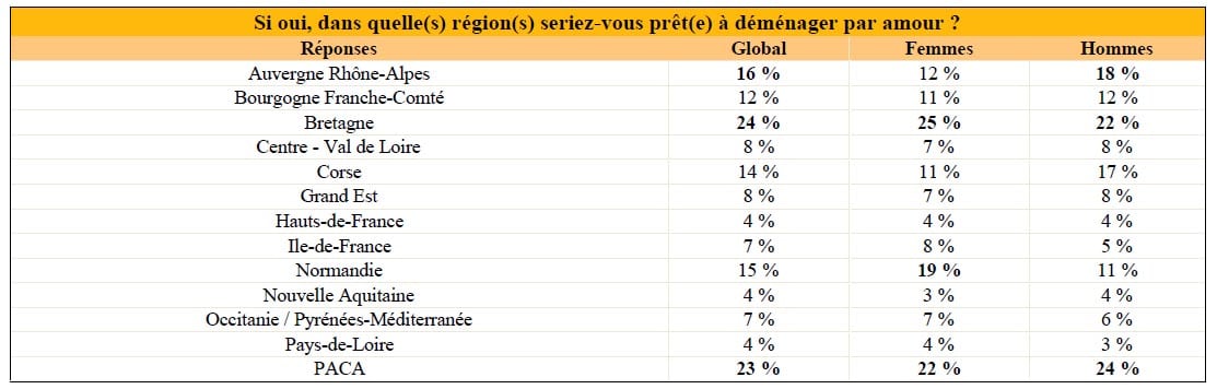 Bretagne