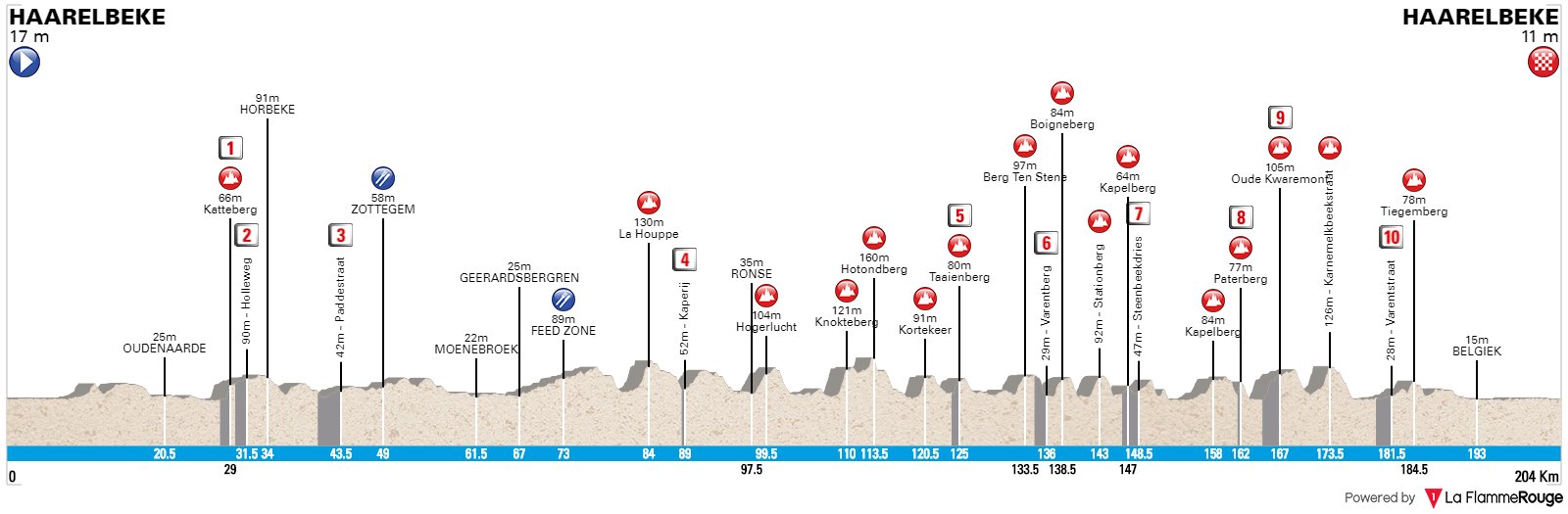 E3-BinckBank-Classic-2019-profil